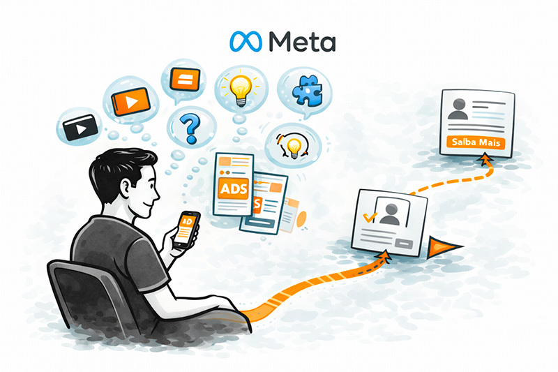 Geração de leads qualificados com Meta Ads